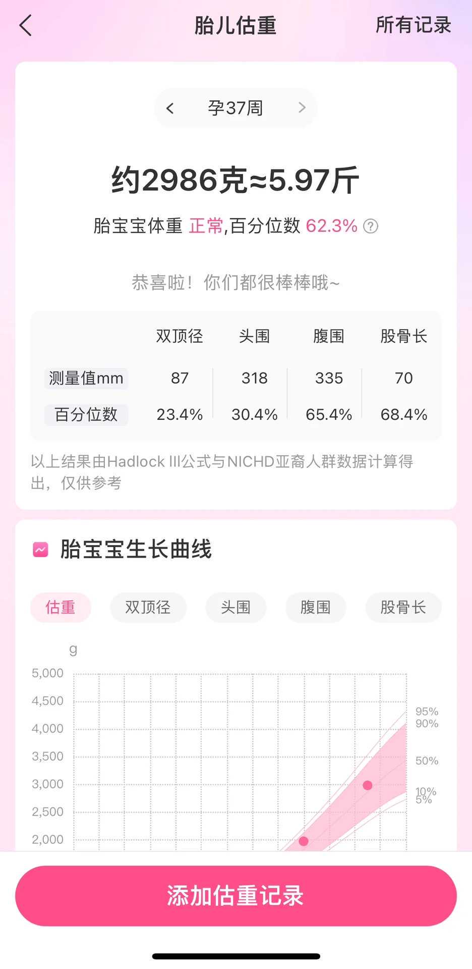 备孕困难？读懂北京供卵试管流程费用与拉拉同志好孕率